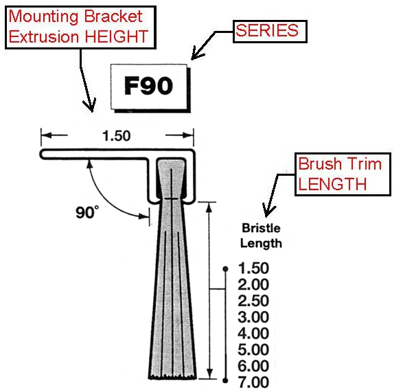 Right Angled Brush Mountings f90