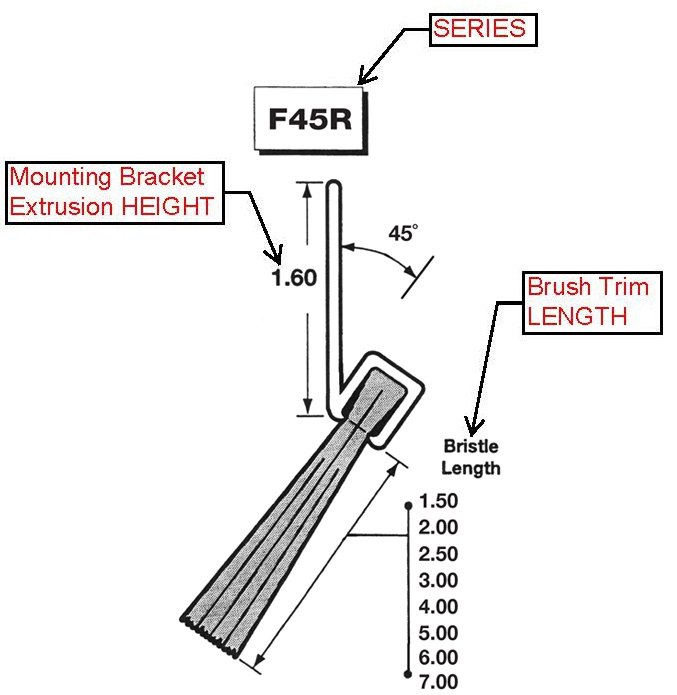 Reverse-Angled-Brush-Mountings-pic-Memtech-Brush