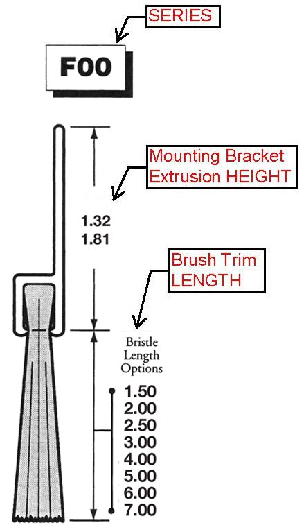 Straight-Brush-Mountings-pic-Memtech-Brush