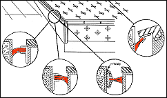 Dock Leveler Brush Seals